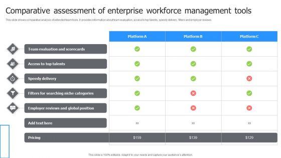 Comparative Assessment Of Enterprise Workforce Management Tools Structure PDF