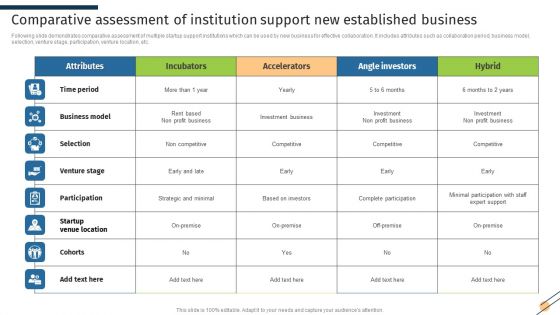 Comparative Assessment Of Institution Support New Established Business Icons PDF