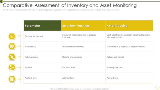 Comparative Assessment Of Inventory And Asset Monitoring Summary PDF