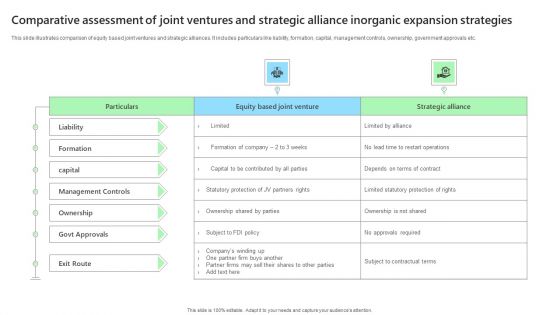 Comparative Assessment Of Joint Ventures And Strategic Alliance Inorganic Expansion Strategies Download PDF