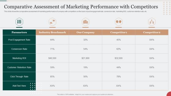 Comparative Assessment Of Marketing Performance With Competitors Guidelines PDF