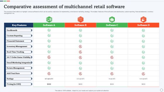 Comparative Assessment Of Multichannel Retail Software Icons PDF