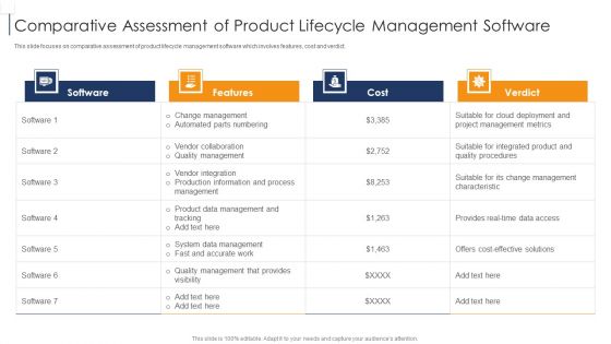 Comparative Assessment Of Product Lifecycle Management Template PDF