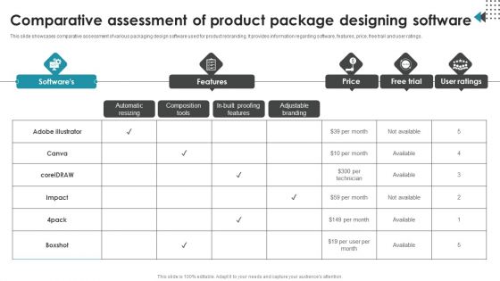 Comparative Assessment Of Product Package Designing Software Portrait PDF