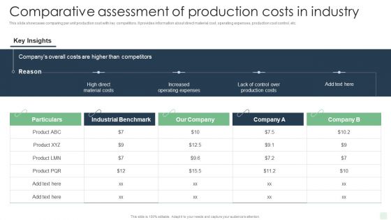 Comparative Assessment Of Production Costs In Industry Automated Manufacturing Process Deployment Ideas PDF Comparative Assessment Of Production Costs In Industry Automated Manufacturing Process Deployment Ideas PDF