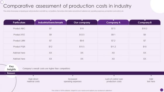 Comparative Assessment Of Production Costs In Industry Deploying Automation To Enhance Slides PDF Comparative Assessment Of Production Costs In Industry Deploying Automation To Enhance Slides PDF