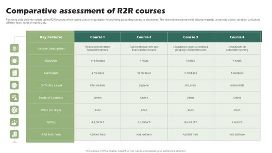 Comparative Assessment Of R2R Courses Ppt PowerPoint Presentation Outline Inspiration PDF
