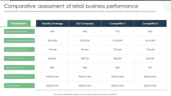 Comparative Assessment Of Retail Business Performance Pictures PDF Comparative Assessment Of Retail Business Performance Pictures PDF