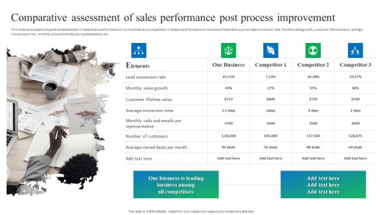Comparative Assessment Of Sales Performance Post Process Improvement Diagrams PDF Comparative Assessment Of Sales Performance Post Process Improvement Diagrams PDF