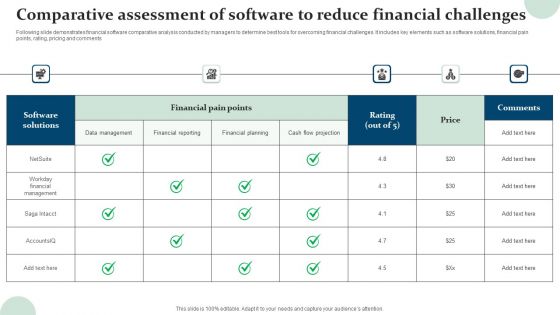 Comparative Assessment Of Software To Reduce Financial Challenges Icons PDF