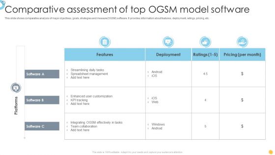Comparative Assessment Of Top OGSM Model Software Information PDF Comparative Assessment Of Top OGSM Model Software Information PDF