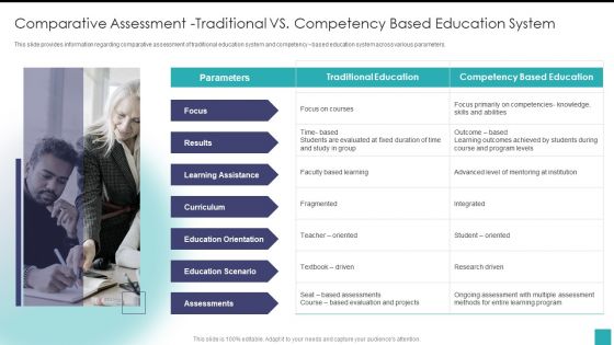 Comparative Assessment Traditional VS Competency Based Education System Topics PDF