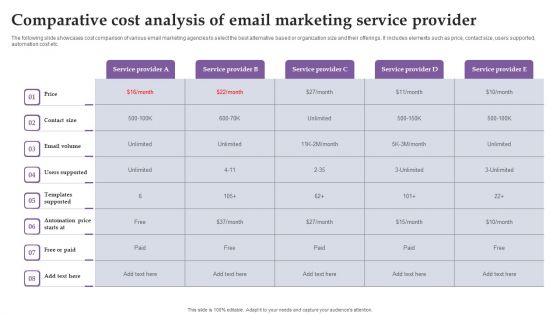 Comparative Cost Analysis Of Email Marketing Service Provider Ppt Infographics Slide Download PDF