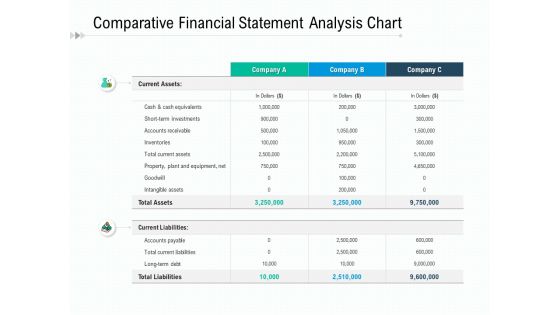 Comparative Financial Statement Analysis Chart Ppt PowerPoint Presentation Model Master Slide