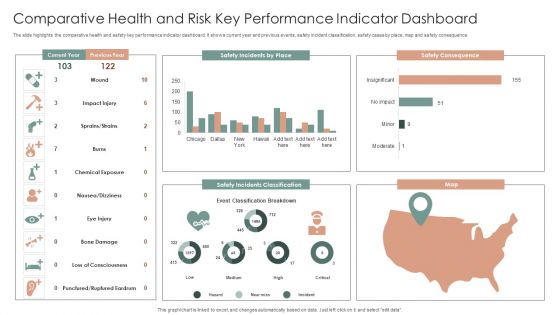 Comparative Health And Risk Key Performance Indicator Dashboard Ppt Portfolio Slide PDF