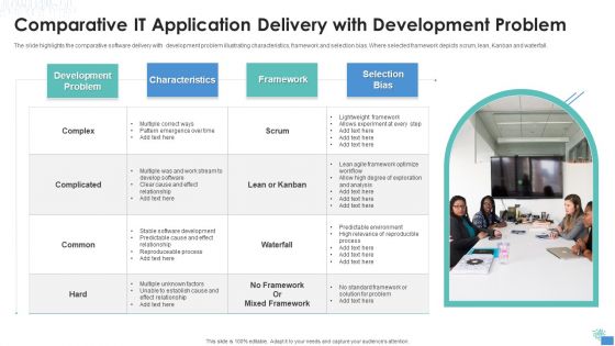 Comparative IT Application Delivery With Development Problem Elements PDF