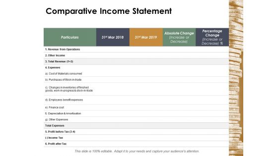 Comparative Income Statement Ppt Powerpoint Presentation Layouts Example Topics