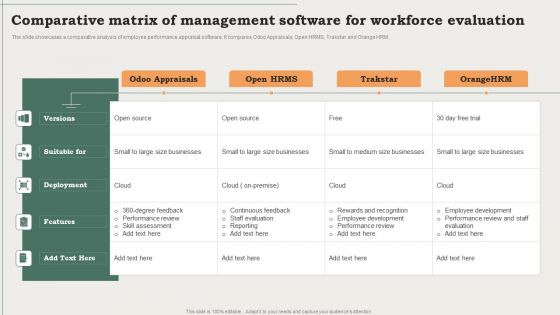 Comparative Matrix Of Management Software For Workforce Evaluation Ppt PowerPoint Presentation Summary Background Designs PDF