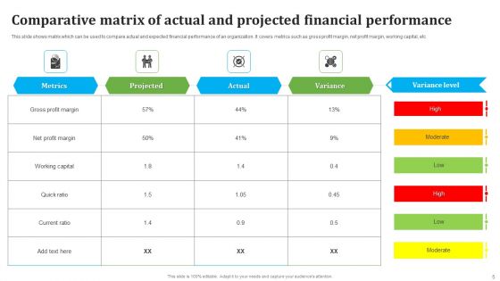 Comparative Matrix Ppt PowerPoint Presentation Complete Deck With Slides