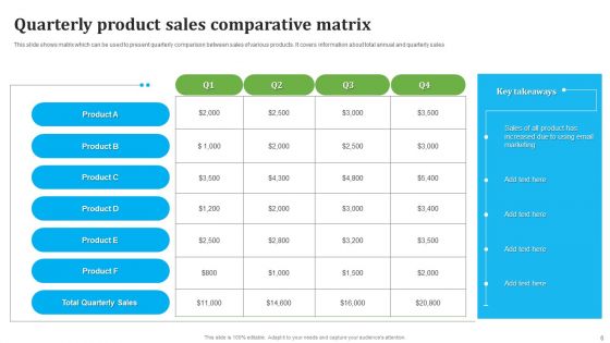 Comparative Matrix Ppt PowerPoint Presentation Complete Deck With Slides