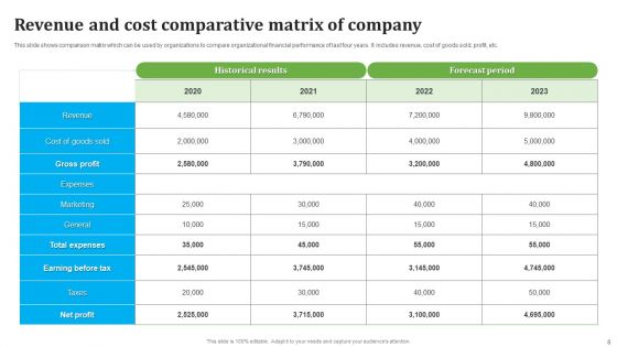 Comparative Matrix Ppt PowerPoint Presentation Complete Deck With Slides