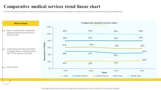 Comparative Medical Services Trend Linear Chart Mockup PDF