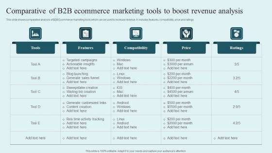 Comparative Of B2B Ecommerce Marketing Tools To Boost Revenue Analysis Icons PDF