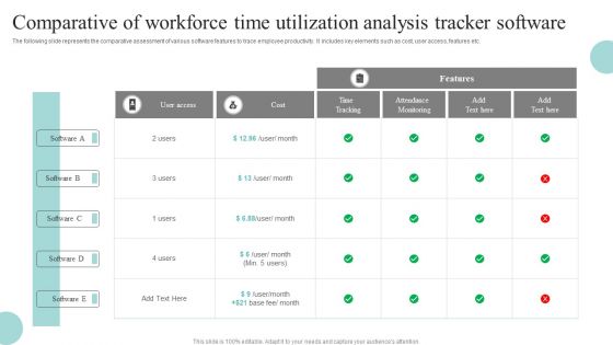 Comparative Of Workforce Time Utilization Analysis Tracker Software Guidelines PDF