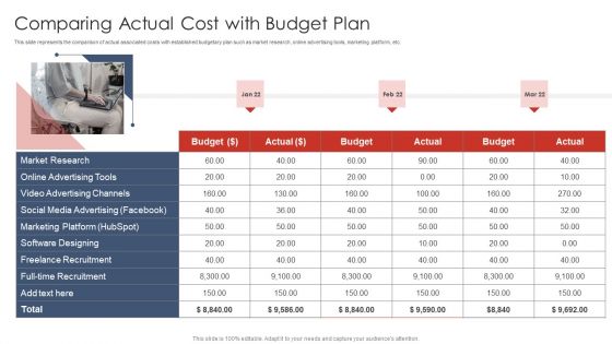 Comparing Actual Cost With Budget Plan Digital Marketing Strategy Deployment Slides PDF