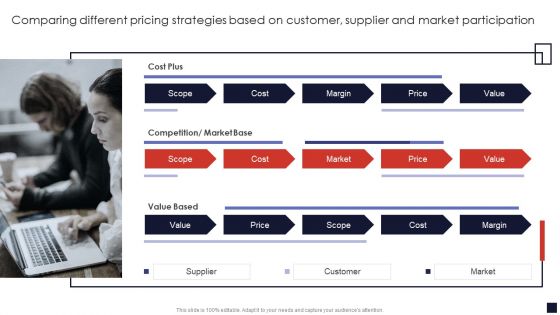 Comparing Different Pricing Strategies Based On Customer Supplier And Market Participation Diagrams PDF
