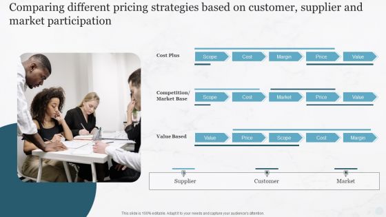 Comparing Different Pricing Strategies Based On Customer Supplier And Market Participation Ideas PDF