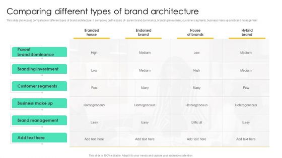 Comparing Different Types Of Brand Architecture Graphics PDF
