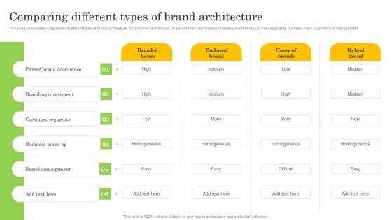 Comparing Different Types Of Brand Architecture Inspiration PDF
