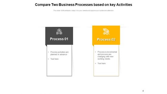 Comparing Multiple Processes Innovation Performance Ppt PowerPoint Presentation Complete Deck