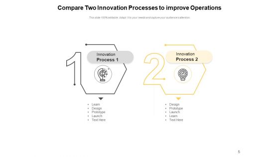 Comparing Multiple Processes Innovation Performance Ppt PowerPoint Presentation Complete Deck