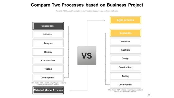 Comparing Multiple Processes Innovation Performance Ppt PowerPoint Presentation Complete Deck