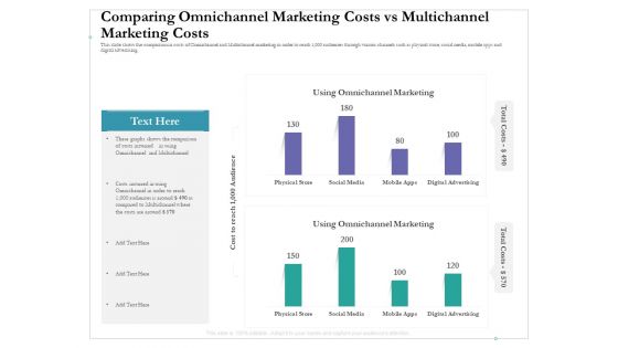Comparing Omnichannel Marketing Costs Vs Multichannel Marketing Costs Download PDF