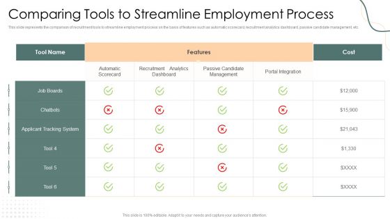 Comparing Tools To Streamline Employment Process Elements PDF