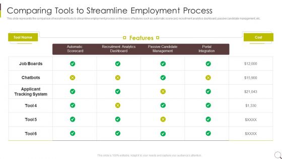 Comparing Tools To Streamline Employment Process Ideas PDF