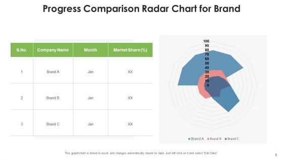 Comparison Advancement Antivirus Chart Ppt PowerPoint Presentation Complete Deck With Slides