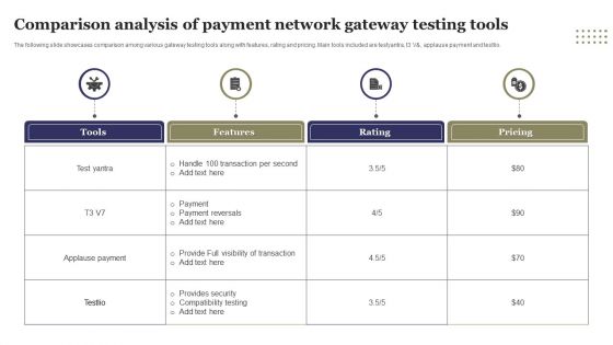 Comparison Analysis Of Payment Network Gateway Testing Tools Ppt Professional Ideas PDF