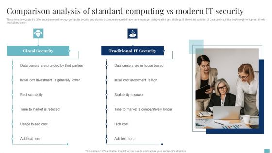 Comparison Analysis Of Standard Computing Vs Modern It Security Clipart PDF
