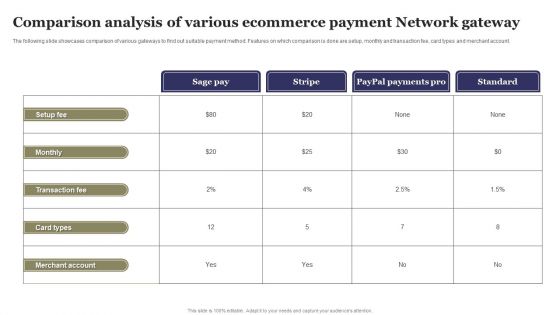 Comparison Analysis Of Various Ecommerce Payment Network Gateway Ppt Model Slides PDF