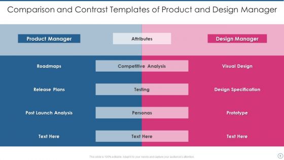 Comparison And Contrast Templates Ppt PowerPoint Presentation Complete Deck With Slides