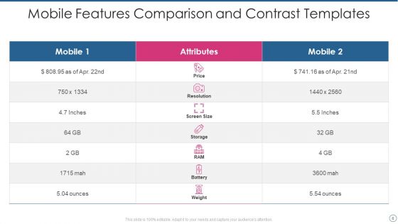 Comparison And Contrast Templates Ppt PowerPoint Presentation Complete Deck With Slides