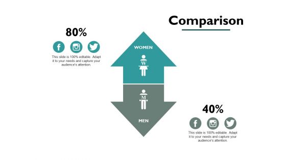 Comparison Audiences Attention Ppt PowerPoint Presentation Inspiration Graphics Template