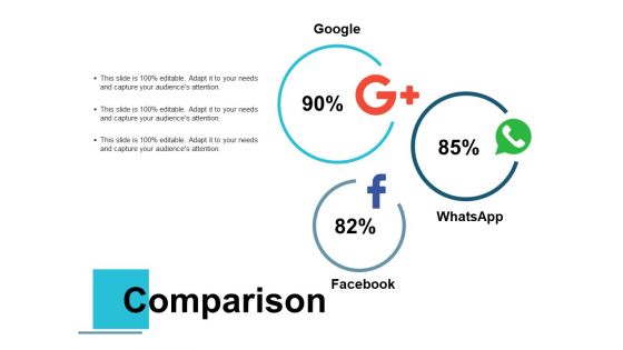 Comparison Audiences Attention Ppt PowerPoint Presentation Outline Maker