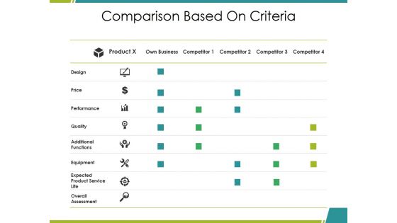 Comparison Based On Criteria Ppt PowerPoint Presentation Infographics Elements Comparison Based On Criteria Ppt PowerPoint Presentation Infographics Elements