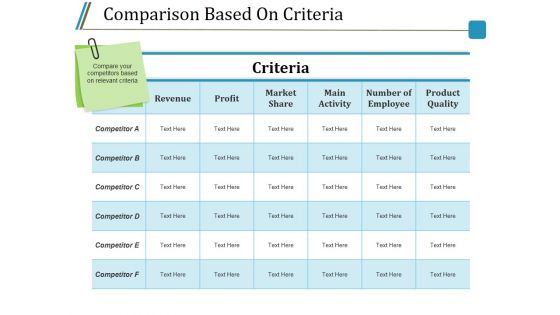 Comparison Based On Criteria Ppt PowerPoint Presentation Outline Pictures