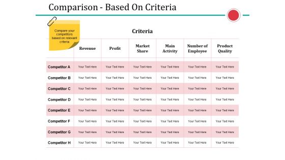 Comparison Based On Criteria Ppt PowerPoint Presentation Show File Formats